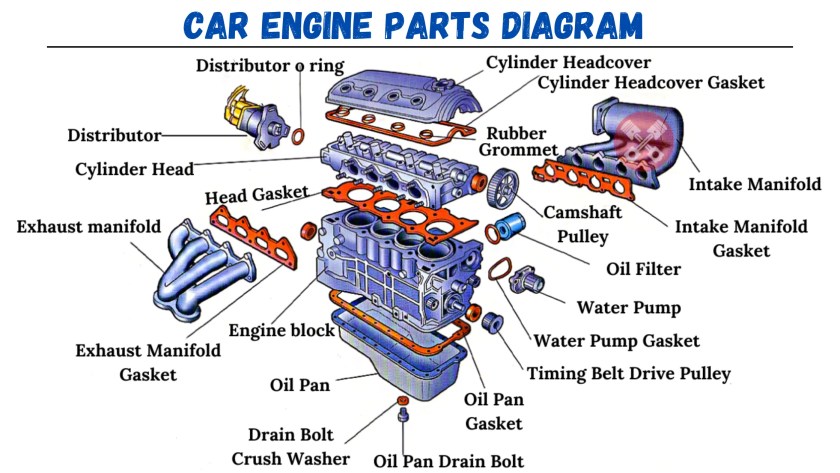 Parts Of A Car Engine Diagram