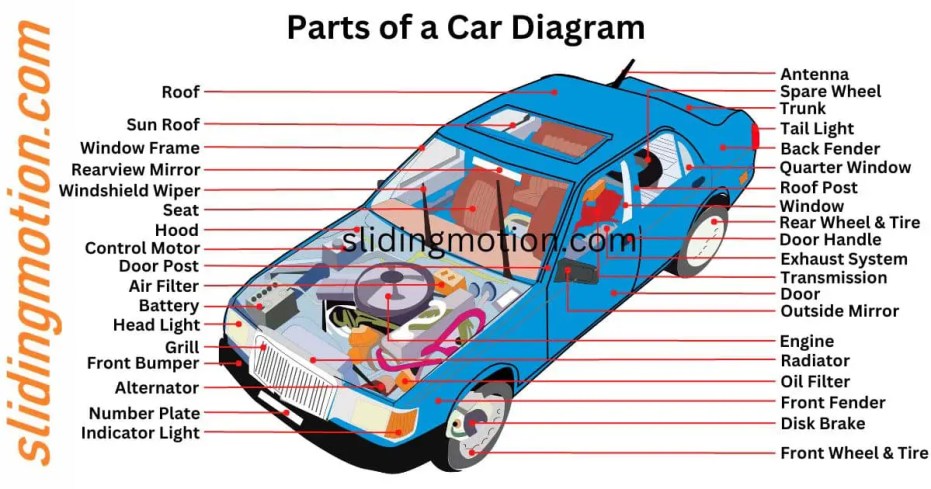 Intro To Vehicle Parts Terminology Part 2