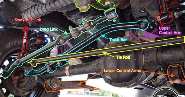 2014 Jeep Wrangler Undercarriage Diagram