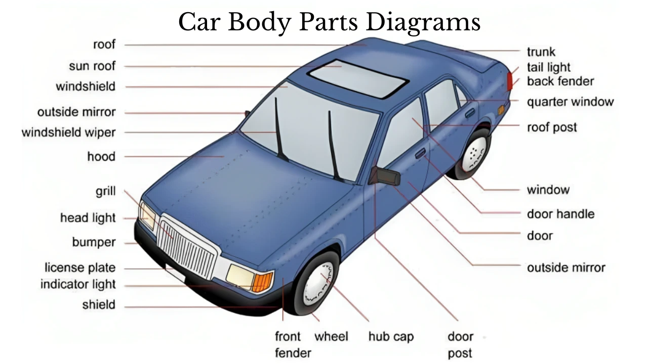 Body Parts Of A Car Diagram