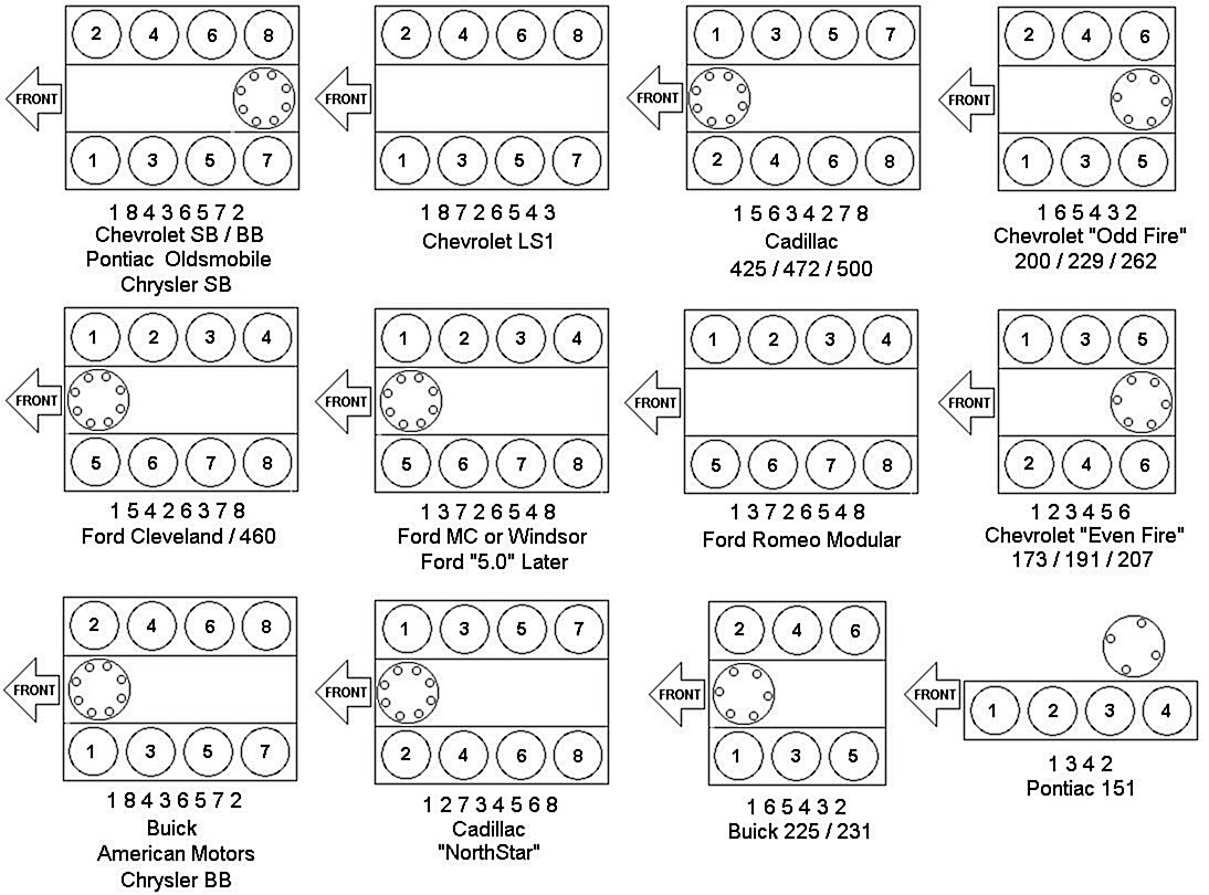 350 Tbi 1994 Chevy 5.7 Firing Order Diagram