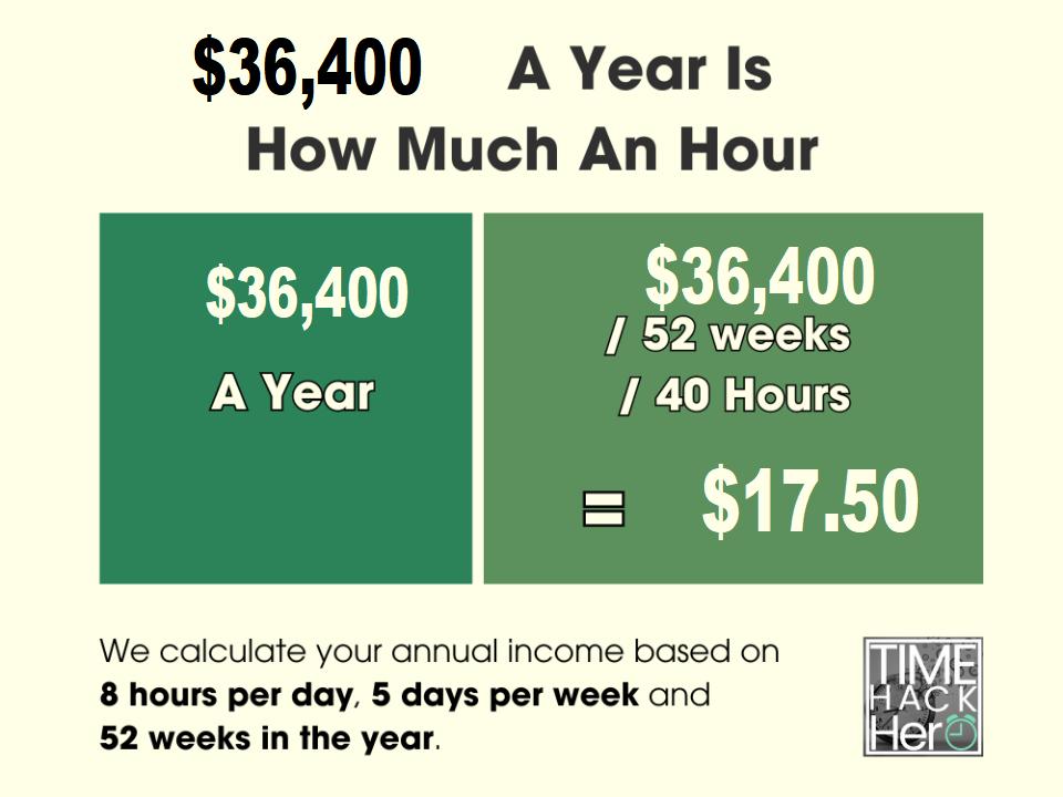 36400 A Year Is How Much An Hour