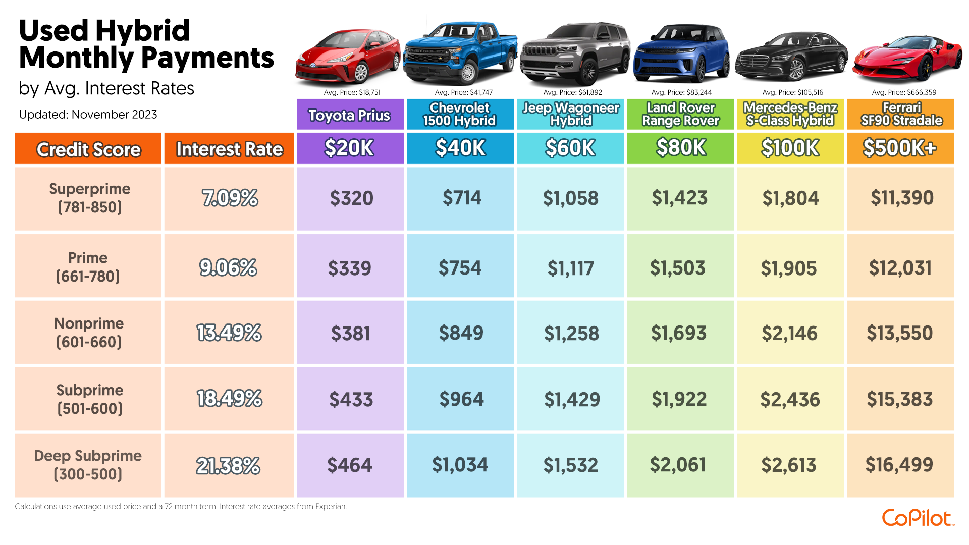 How Much Is Car Payment On 30000