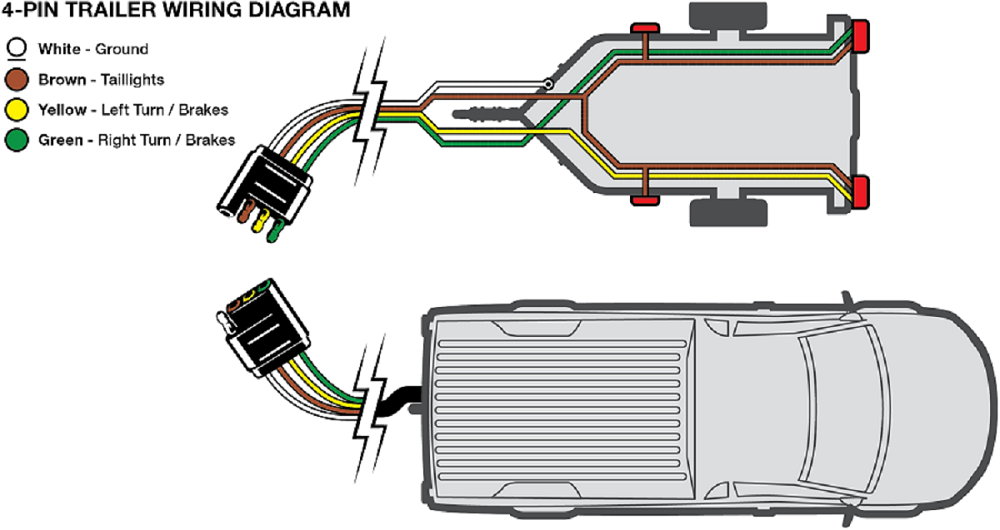 Four Pin Flat Trailer Wiring Diagram