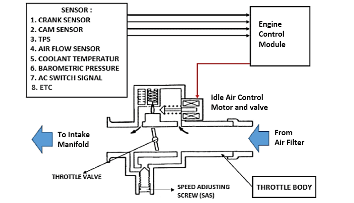 4 Wire Idle Air Control Valve Wiring Diagram