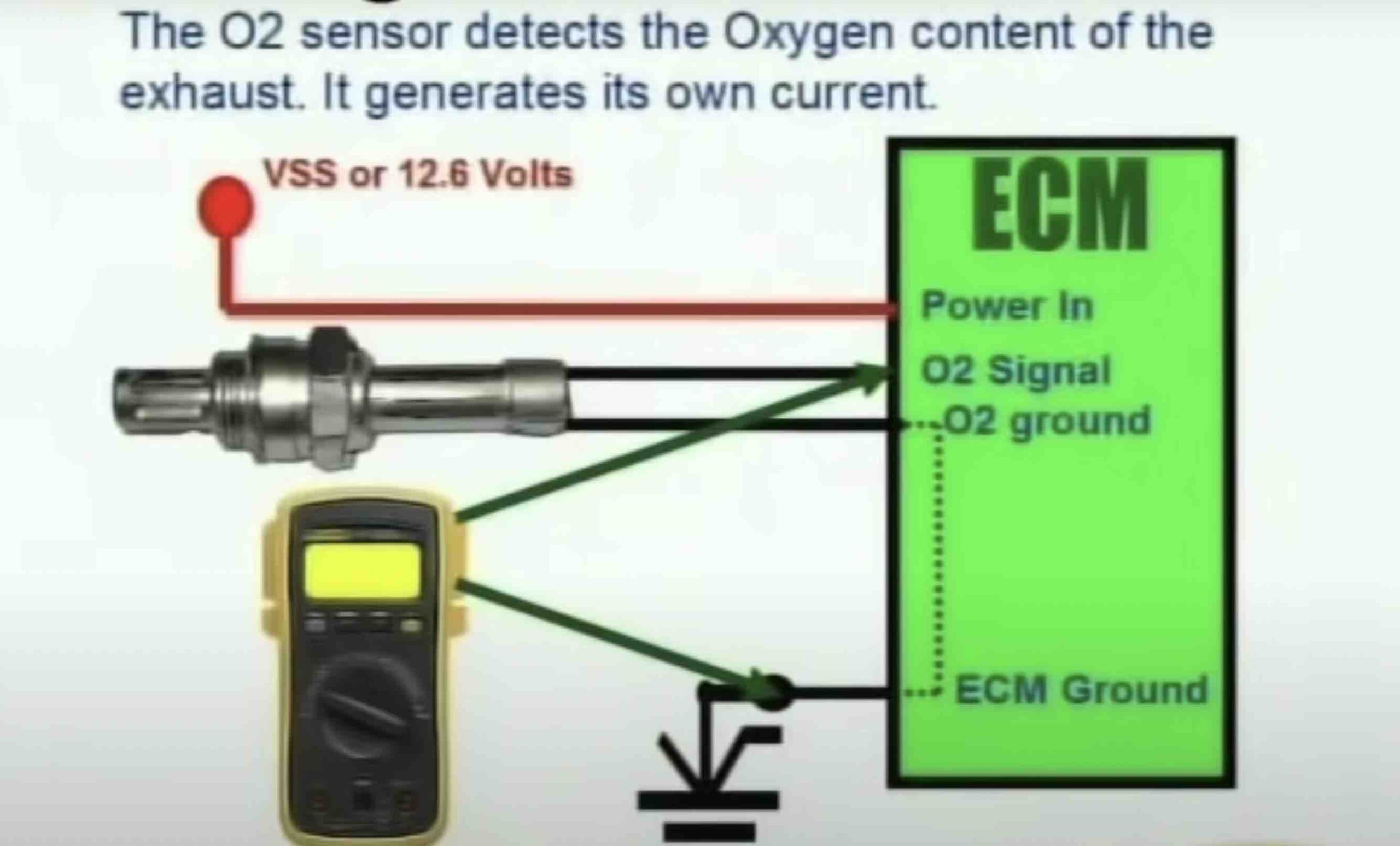 4 Wire O2 Sensor Wiring Diagram Honda