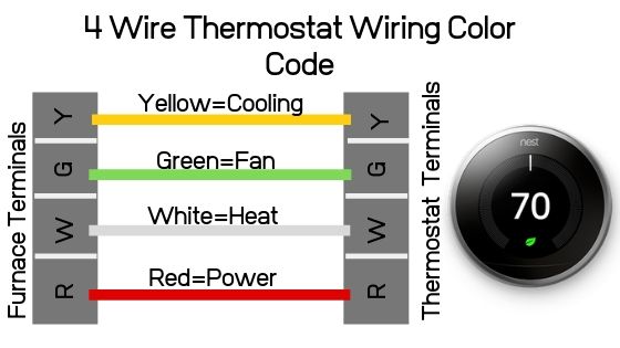 Four Wire 4 Wire Thermostat Wiring Color Code