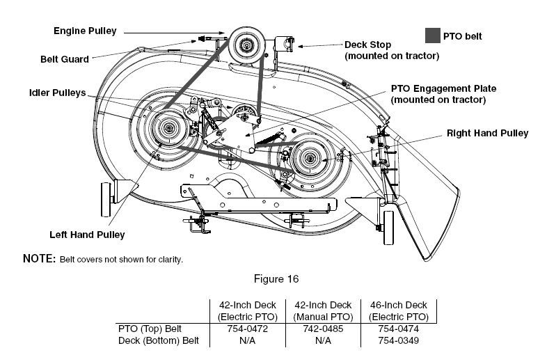 42 Inch Troy Bilt Bronco Drive Belt Diagram