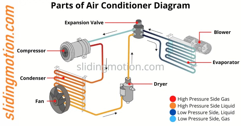 Air Conditioner Compressor Parts Diagram
