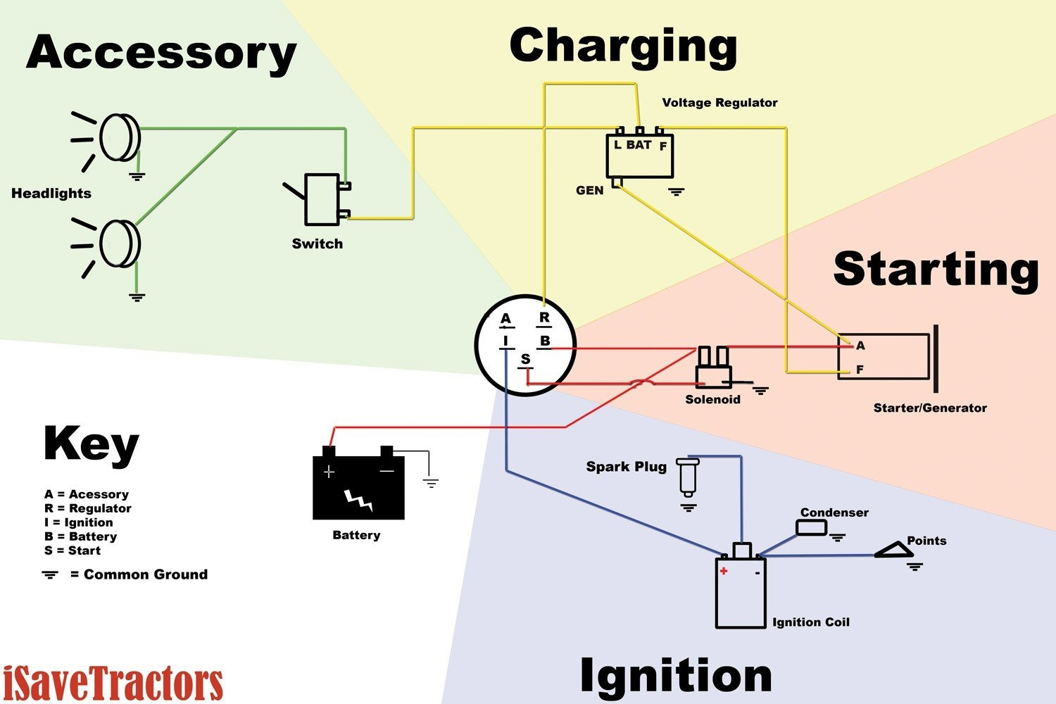 Schematic 5 Prong Ignition Switch Wiring Diagram