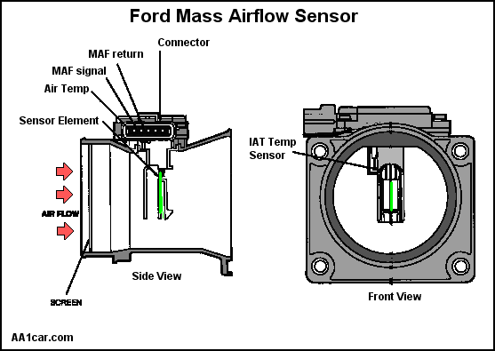 Ford Mass Air Flow Sensor Wiring Diagram