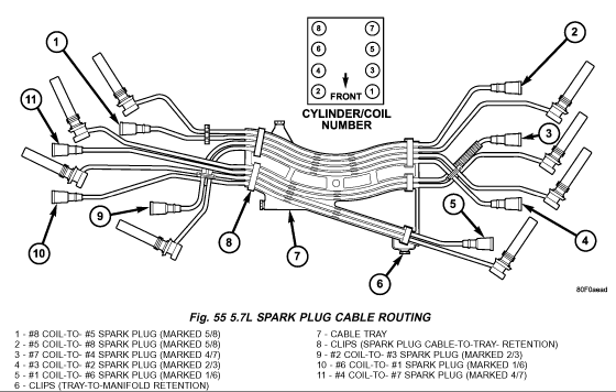 2004 Dodge Ram 1500 5.7 Hemi Spark Plug Wire Diagram