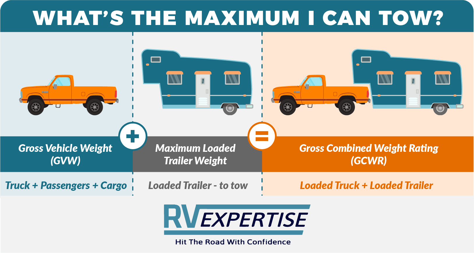 What Is My Trucks Towing Capacity