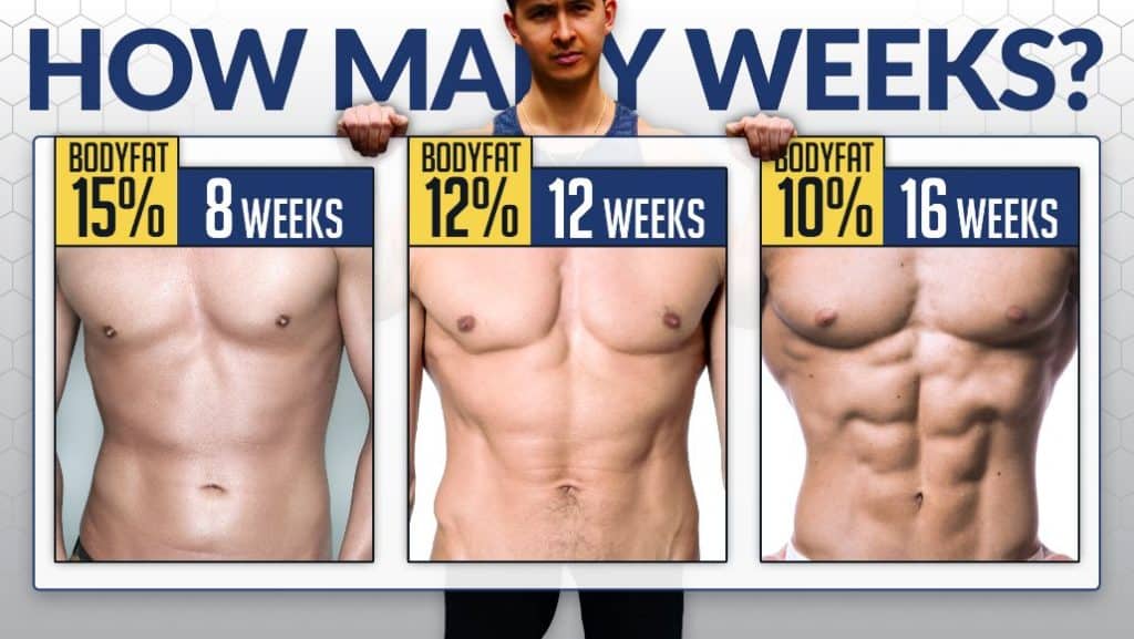 How To Tell If I Have Abs 6 Pack Abs Women Before And After