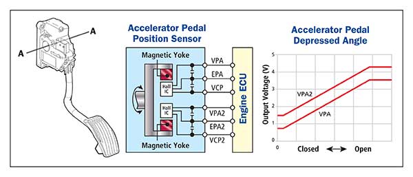6 Pin Accelerator Pedal Position Sensor Wiring Diagram