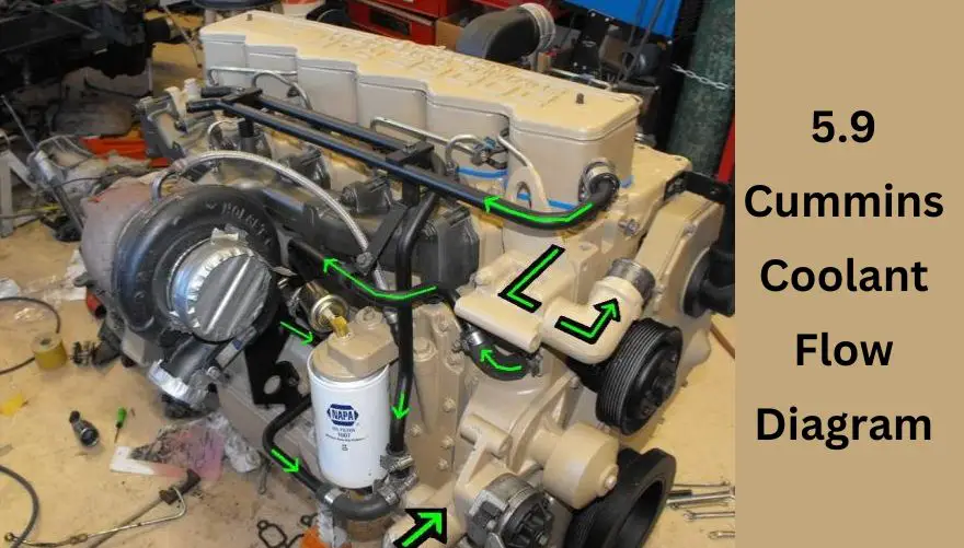 Flow Diagram 6.7 Cummins Cooling System Diagram