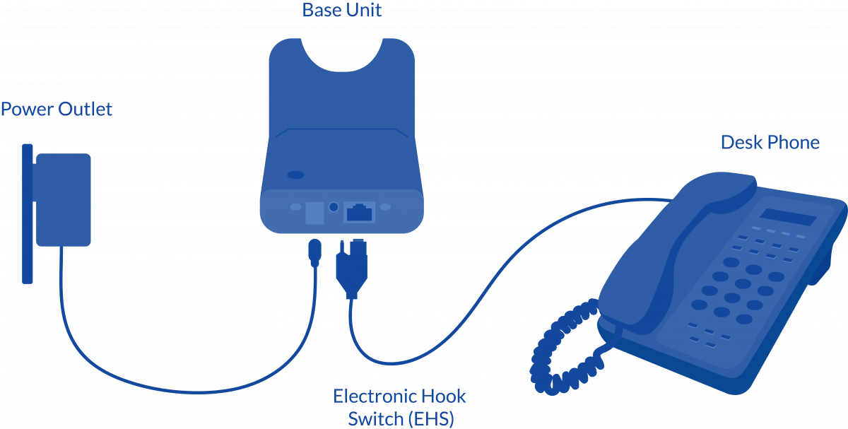 How To Hook Up Phone To At