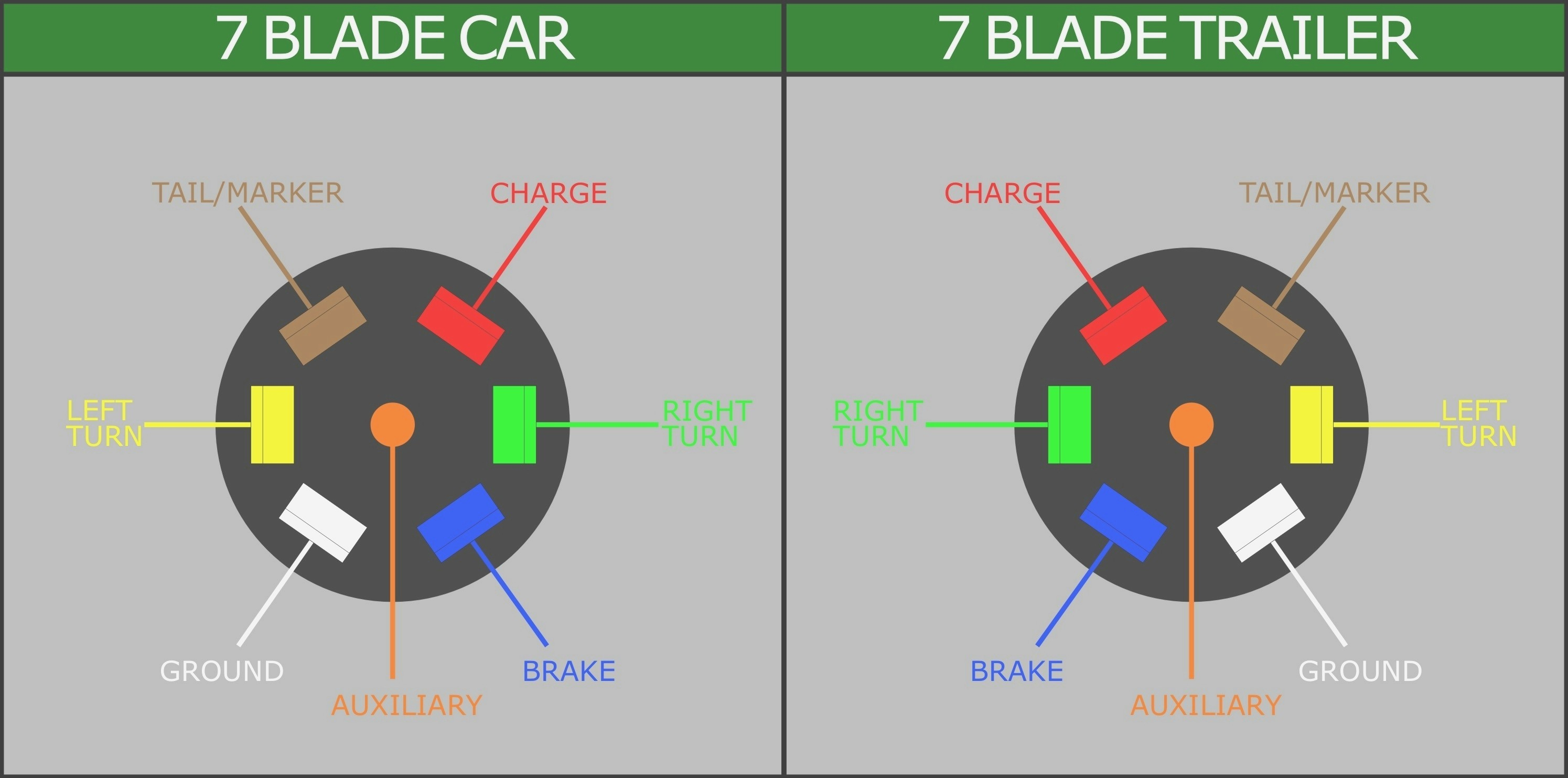 4 Pin To 7 Pin Adapter Wiring Diagram