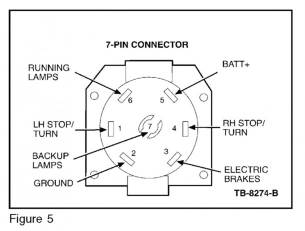 7 Pin Ford F250 Wiring Diagram For Trailer Lights