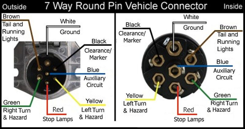 7 Way Trailer Plug Connector