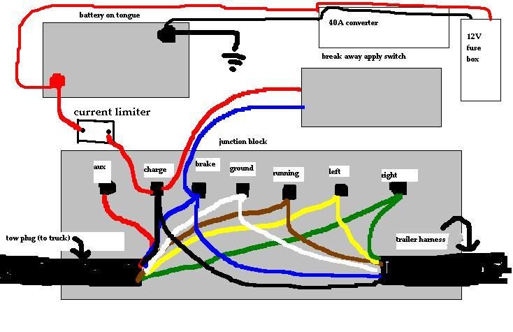 7-way Trailer Junction Box Wiring Diagram