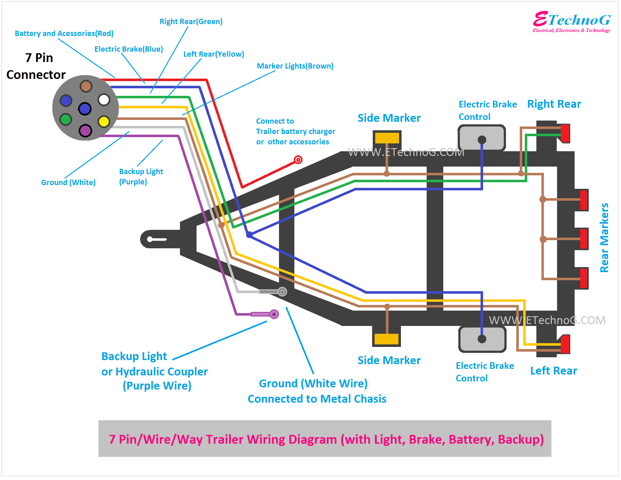 7 Pin Trailer Wiring Kit With Brakes