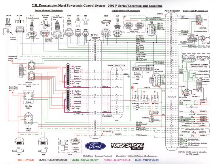 Schematic 7.3 Powerstroke Wiring Diagram