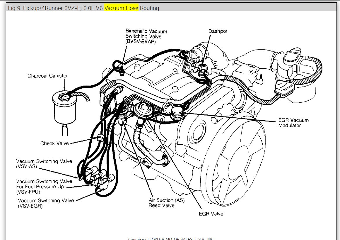 2002 Ford Ranger 2.3 Vacuum Hose Diagram