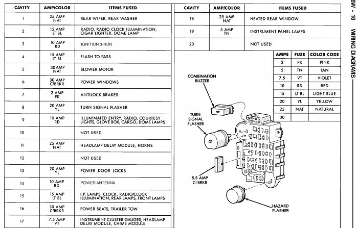 96 Cherokee 1996 Jeep Cherokee Fuse Box Diagram
