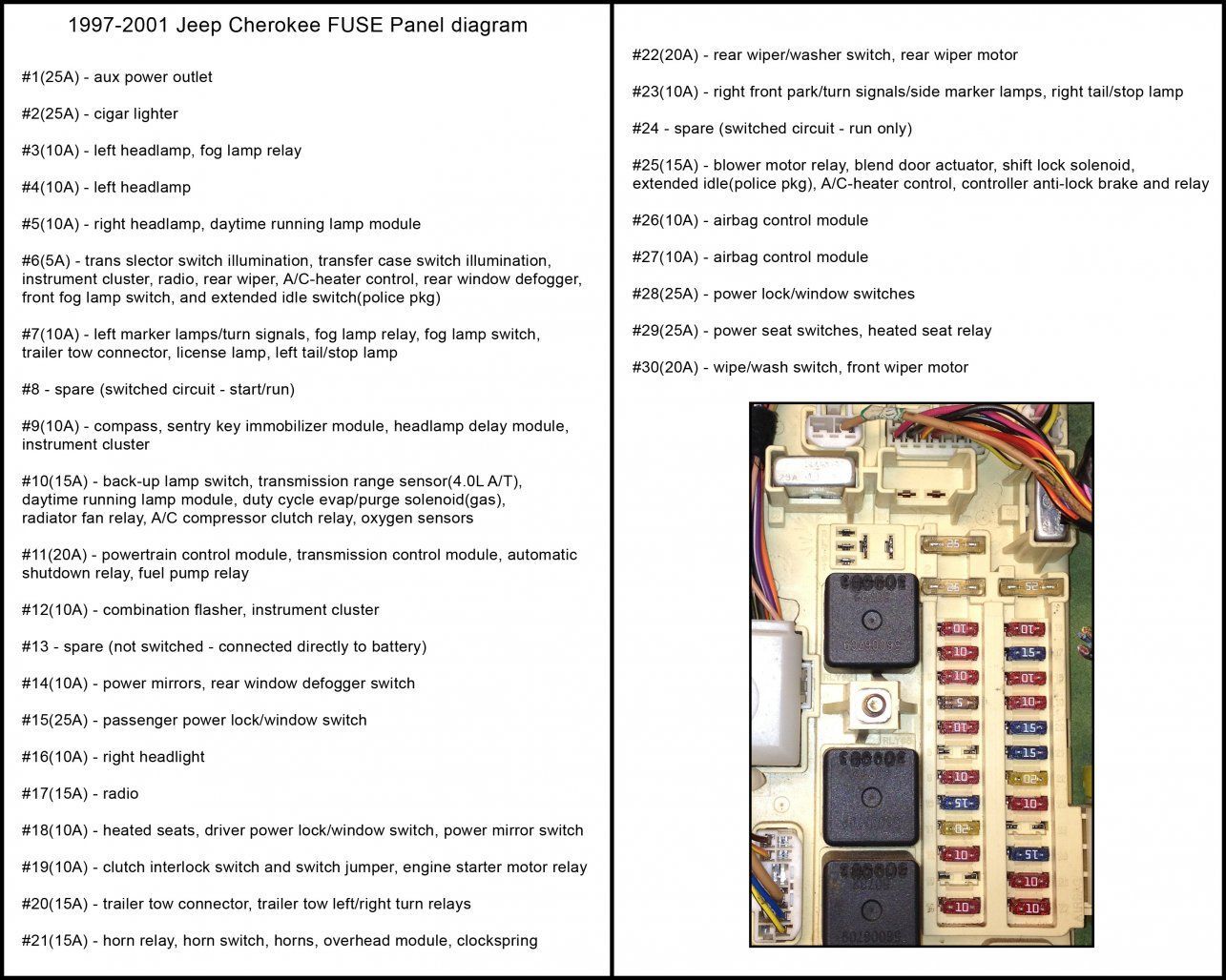 2000 Jeep Cherokee Interior Fuse Box Diagram