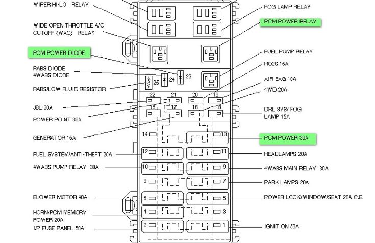 99 Explorer 1999 Ford Explorer Fuse Box Diagram