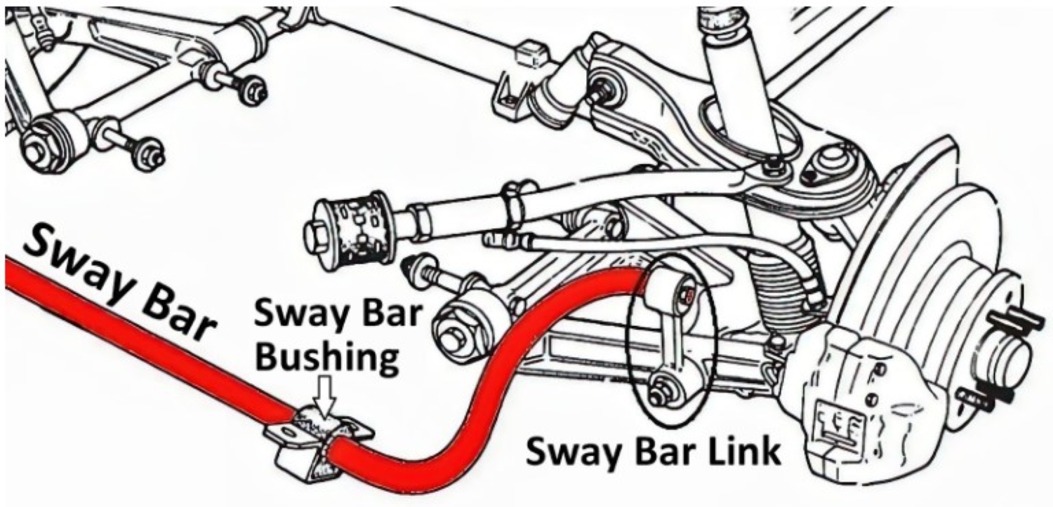 How To Install Stabilizer Bar