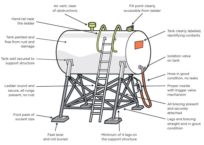 Fuel Tank Replacement Procedures And Safety Considerations