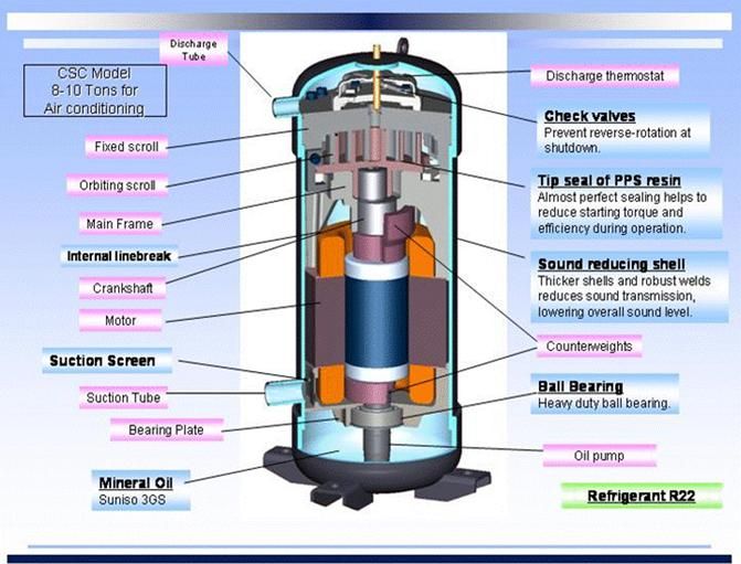 Air Conditioner Ac Compressor Diagram