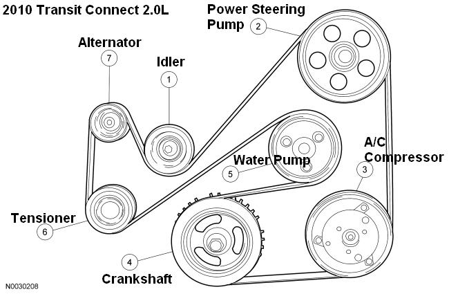 2013 Ford Transit Connect Serpentine Belt Diagram