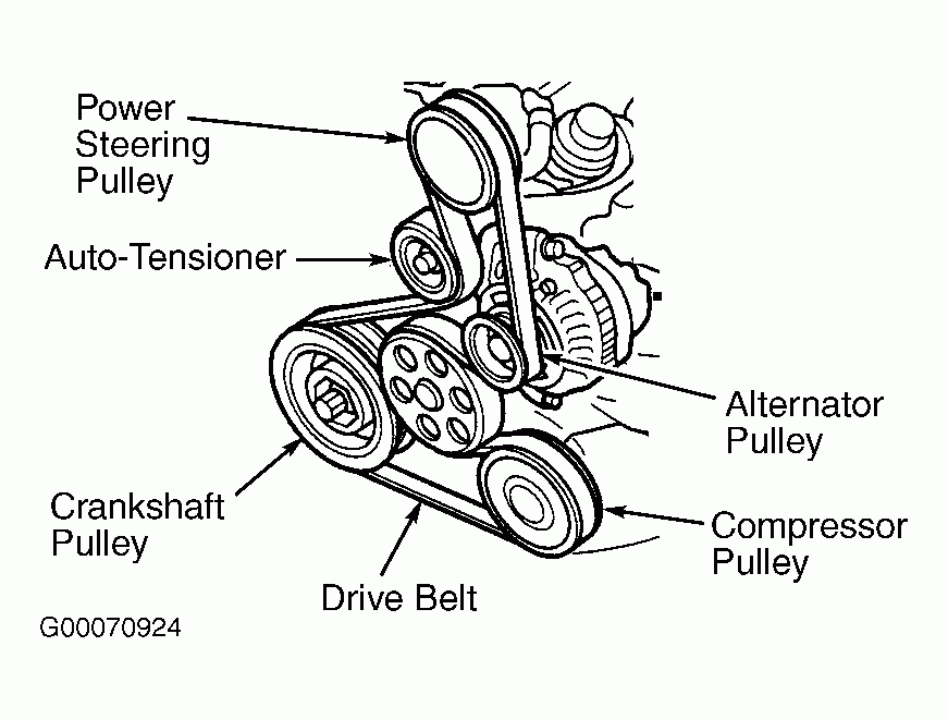 2011 Acura Mdx Serpentine Belt Diagram