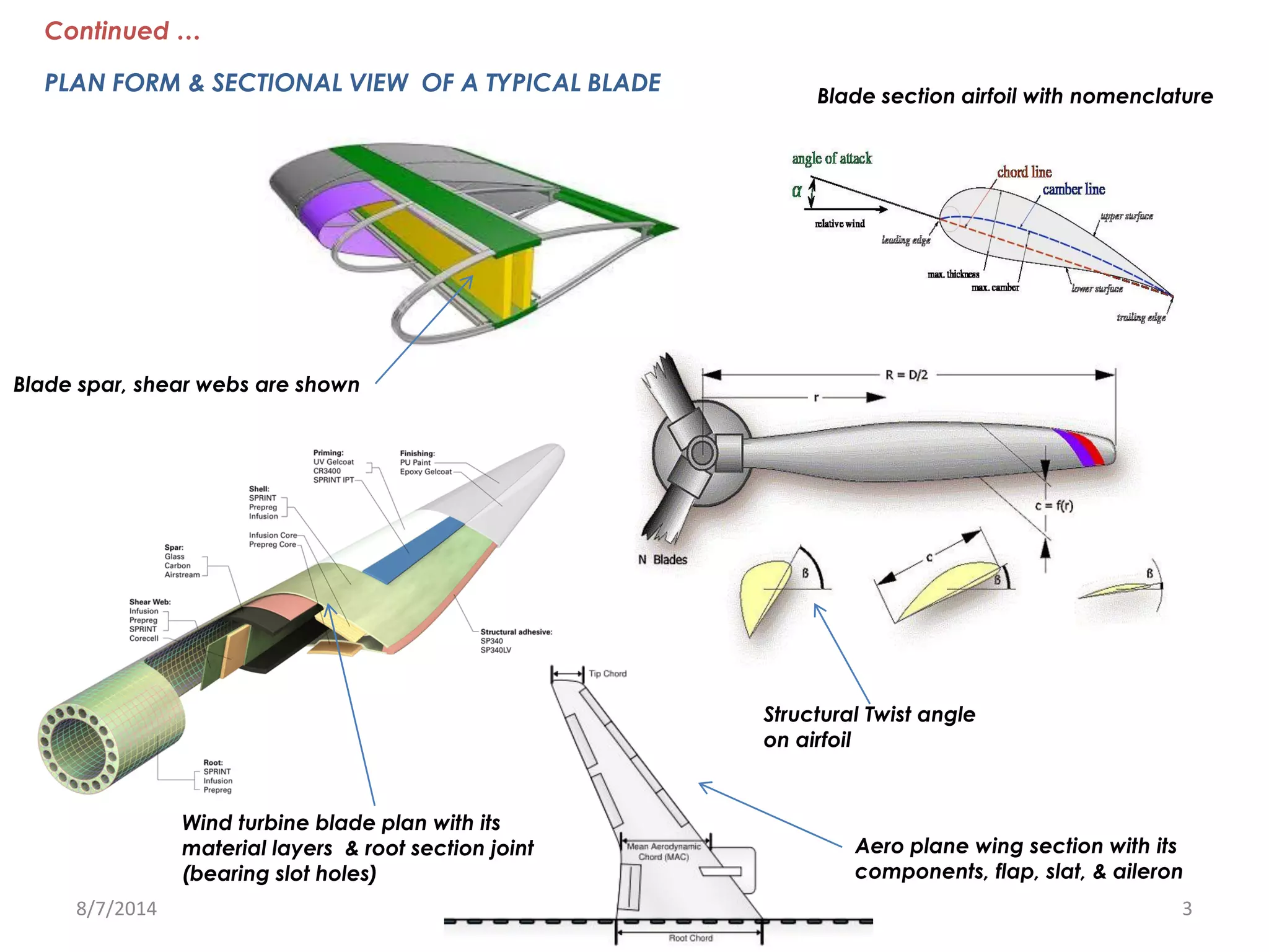 S13 Fastback Aerodynamic Analysis And Structural Properties