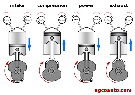What Is Timing In An Engine