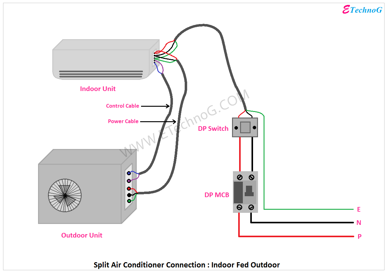Air Conditioning Unit Wiring Diagram