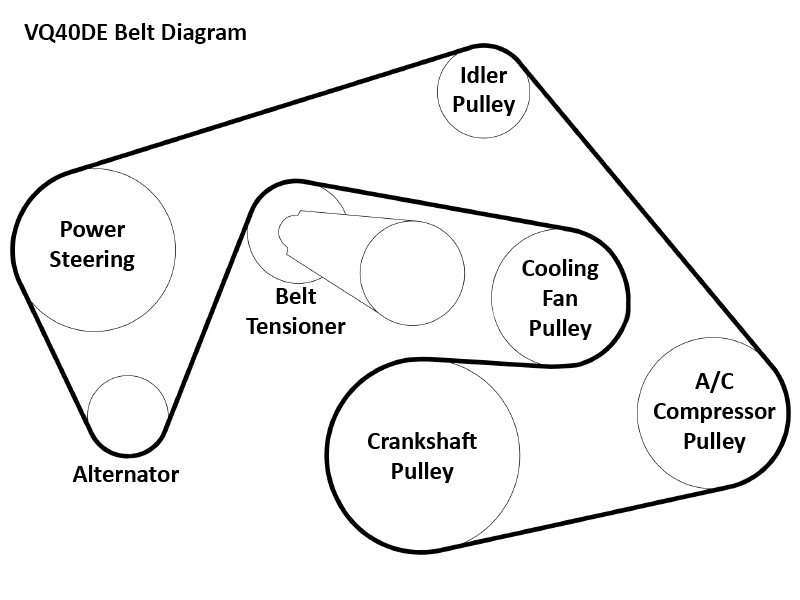 2005 Nissan Pathfinder Serpentine Belt Diagram