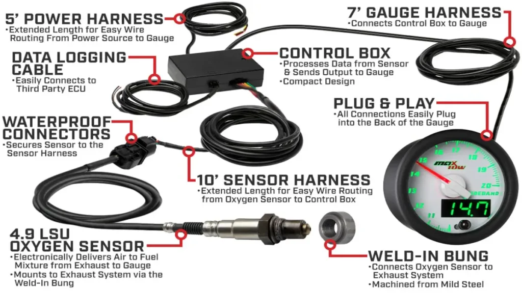 How To Read Air Fuel Ratio Gauge Air Fuel Ratio Gauge: Everything You Need to Know – Graxin