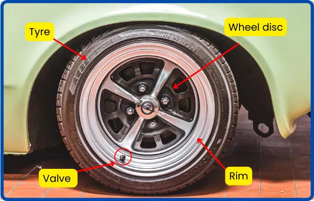Parts Of A Car Wheel Diagram
