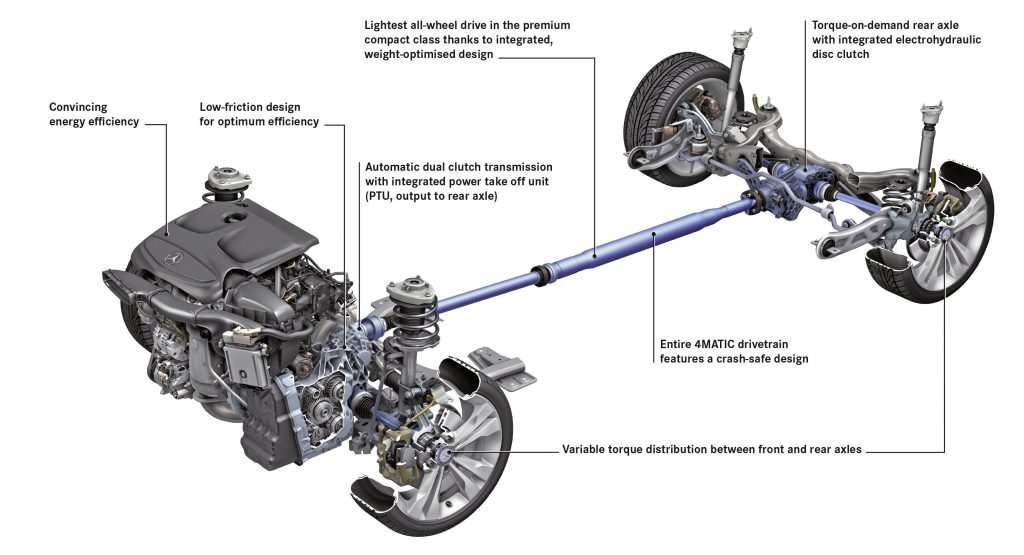 How To Tell If A Car Is All Wheel Drive All Wheel Drive: All You Need To Know - MotoArc.com