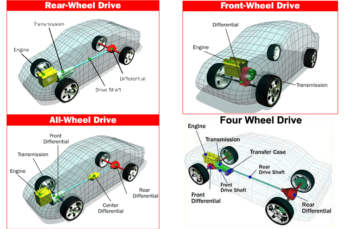 How To Tell If A Car Is All Wheel Drive All Wheel Drive Replace One Tire