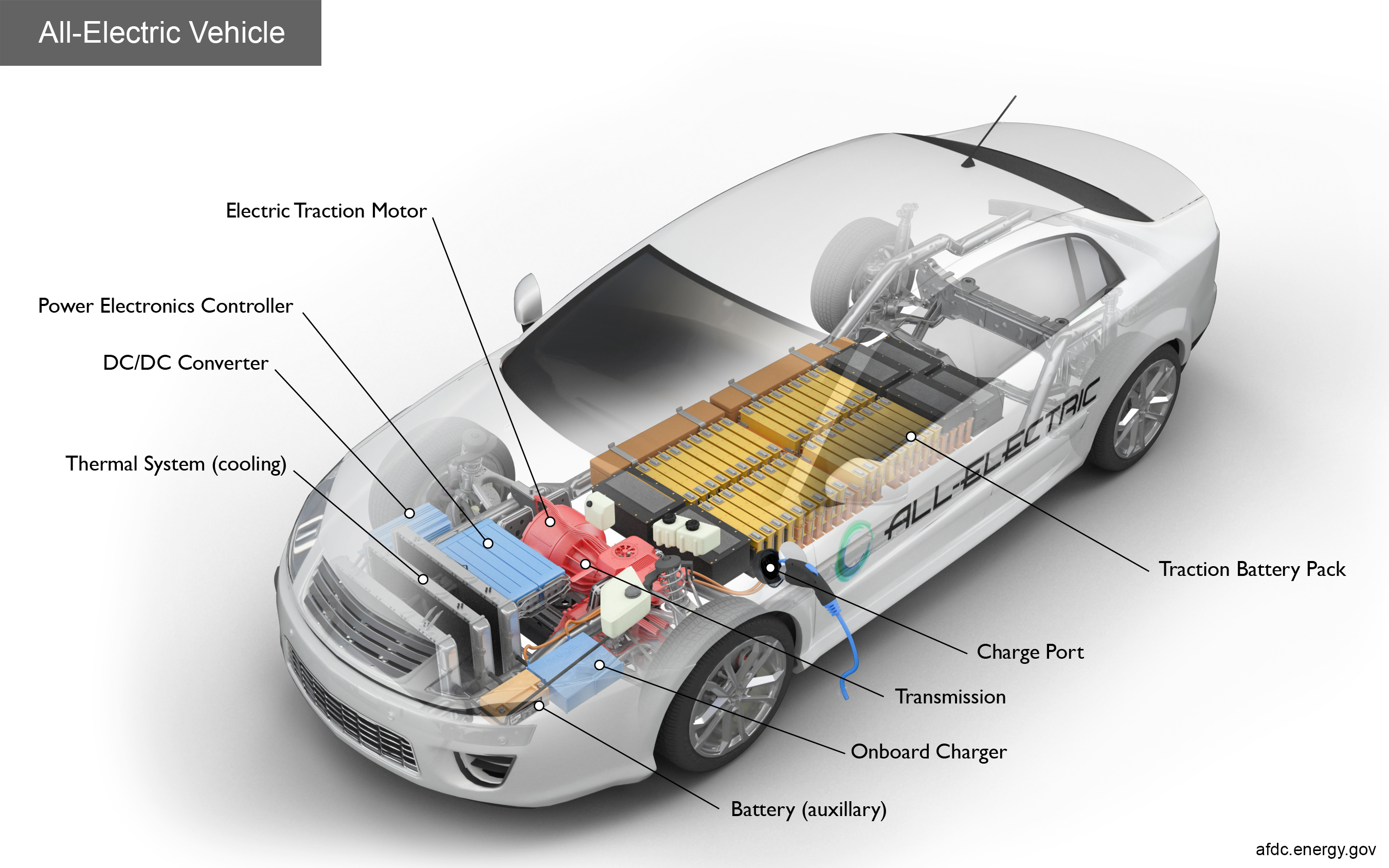 What Are The Electric Cars Called
