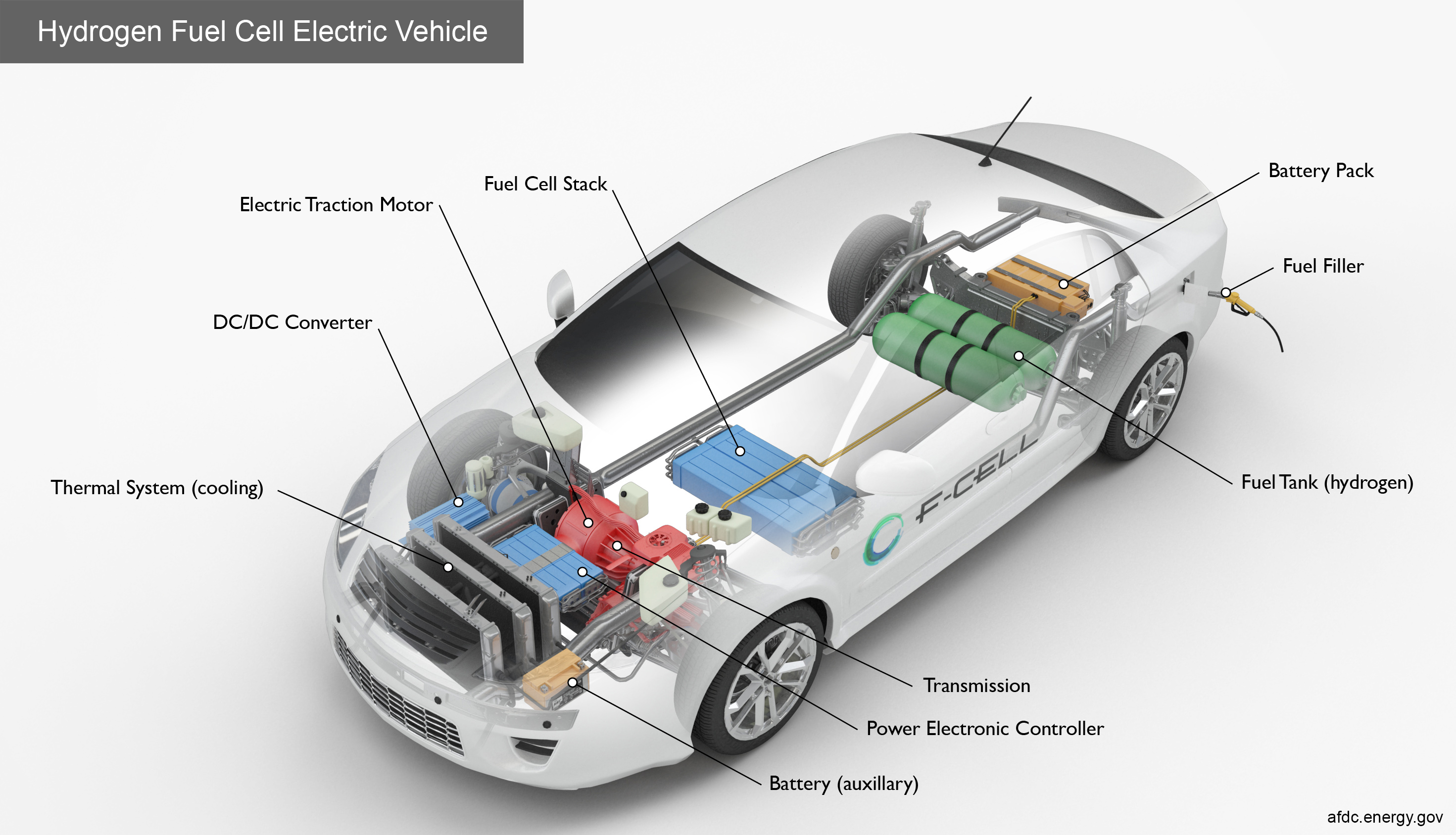 What Fuel Do Electric Cars Run On