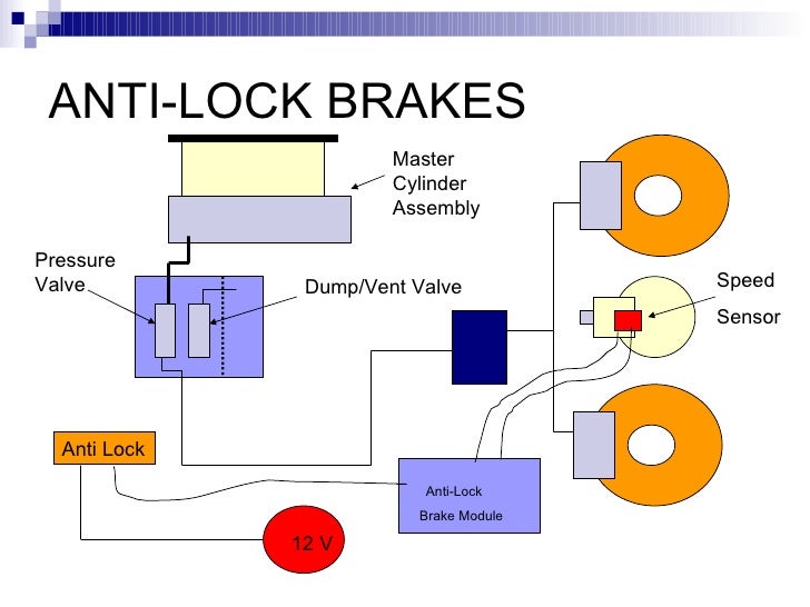 1973 Eldorado Anti Lock Brake System Diagram