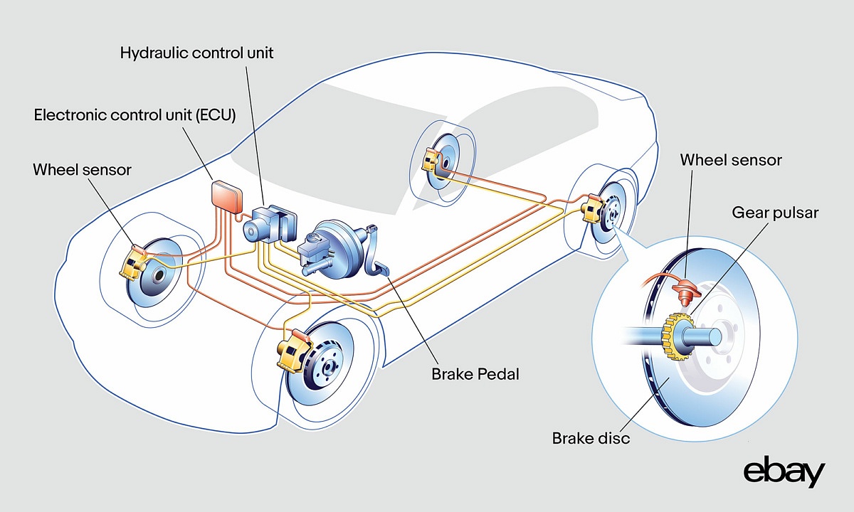 How To Know If Your Car Has Abs Anti-lock Braking (ABS) How Does It Work? - eBay Motors Blog