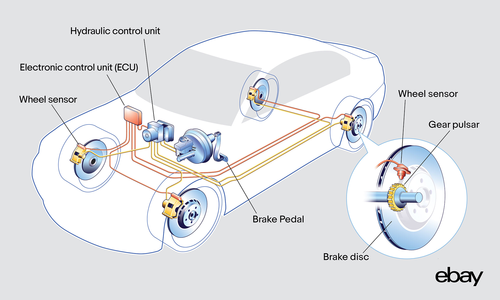 How To Know If Your Car Has Abs Brakes Anti-lock Braking (ABS) How Does It Work? - eBay Motors Blog