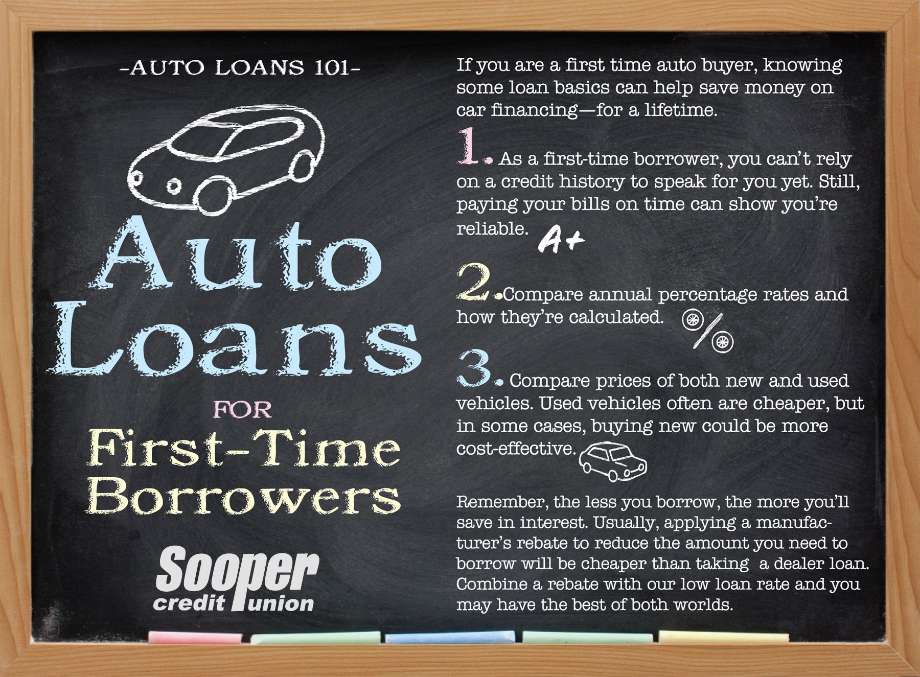 When Looking For Pre-approval On A Car Loan You Should...
